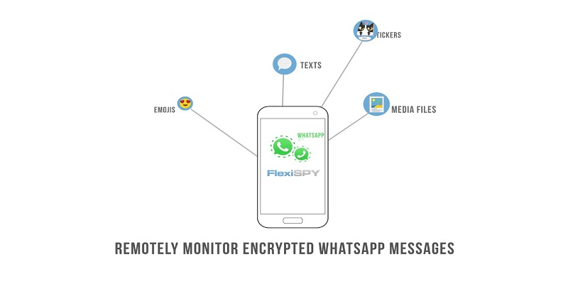 Top 10 WhatsApp Tracking Apps 2025