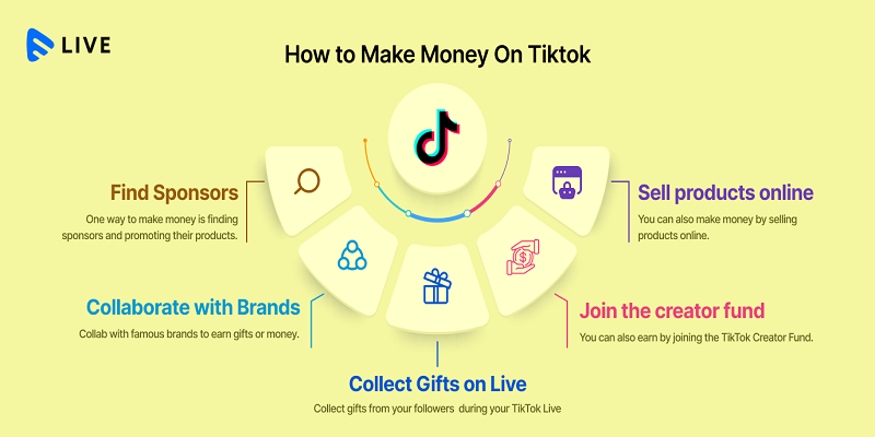 TikTok UK Live Earning in Pakistan (2026)
